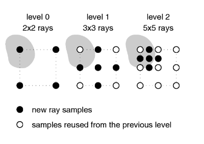 Area light adaptive samples