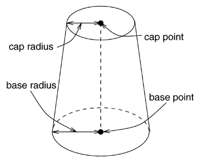 The geometry of a cone