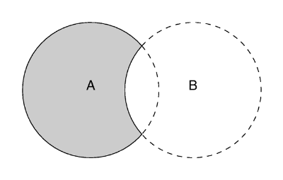 The difference between two objects