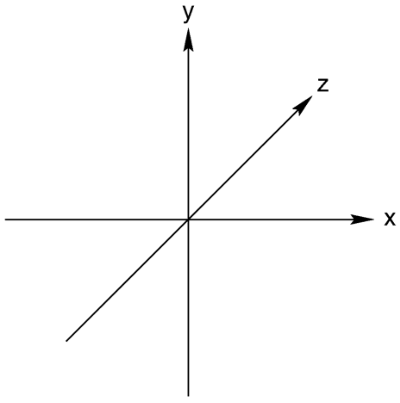 The left-handed coordinate system