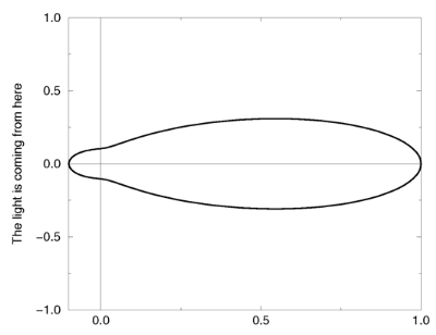 The Mie "haze" scattering function