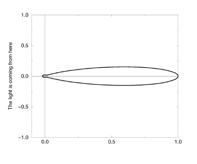 The Mie "murky" scattering function