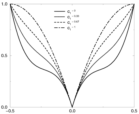 Quilted pattern with c0=0.67 and different values for c1