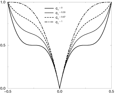 Quilted pattern with c0=1 and different values for c1