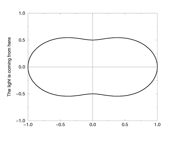 The Rayleigh scattering function