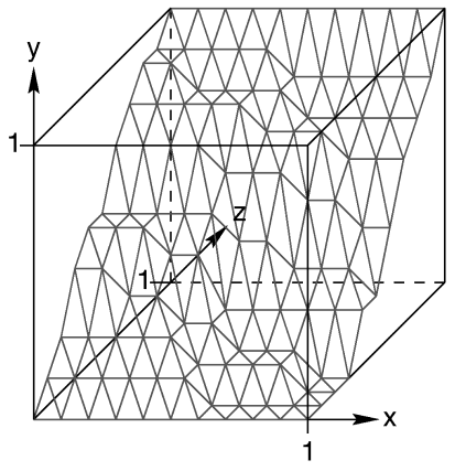 The size and orientation of an un-scaled height field